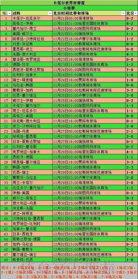 深入分析世界杯比分变化趋势规律
