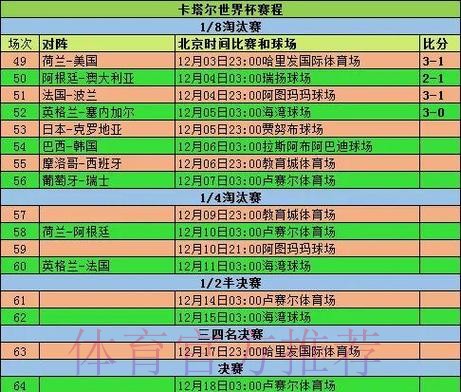 深入分析世界杯比分变化趋势规律